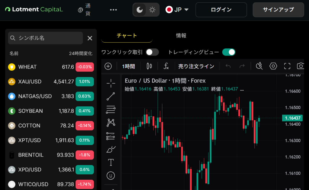 Lotment CapitaLとは？