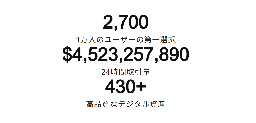 実績や取引量の根拠が不明