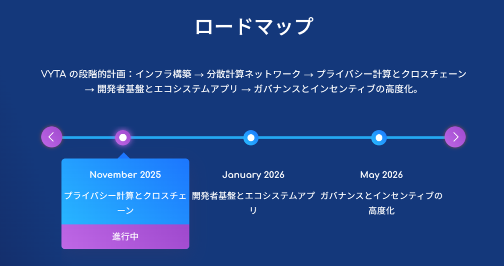 VYTAで公開されているロードマップ