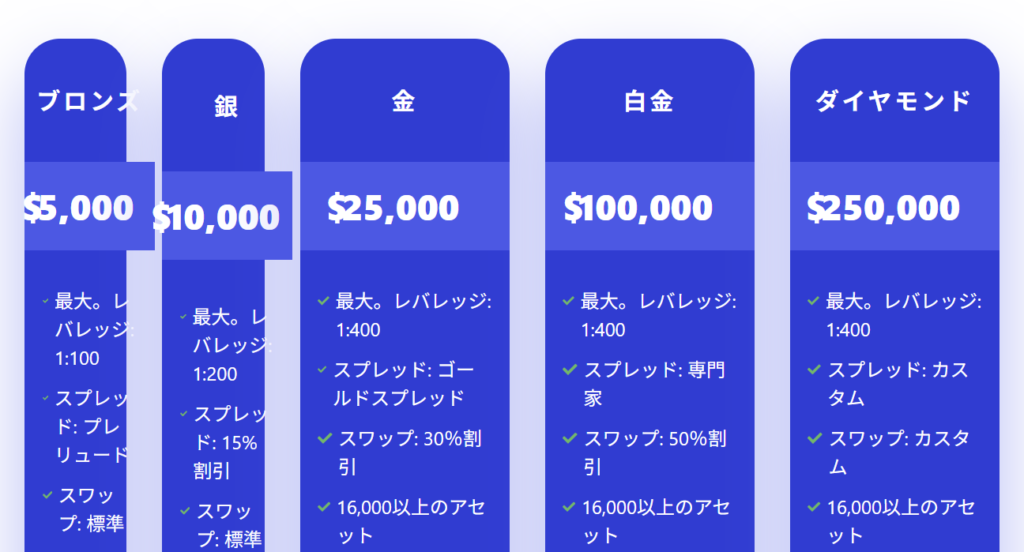 高額な入金プランを用意している