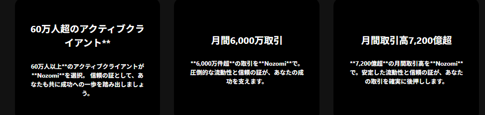 実績を裏付ける客観的な情報が見当たらない