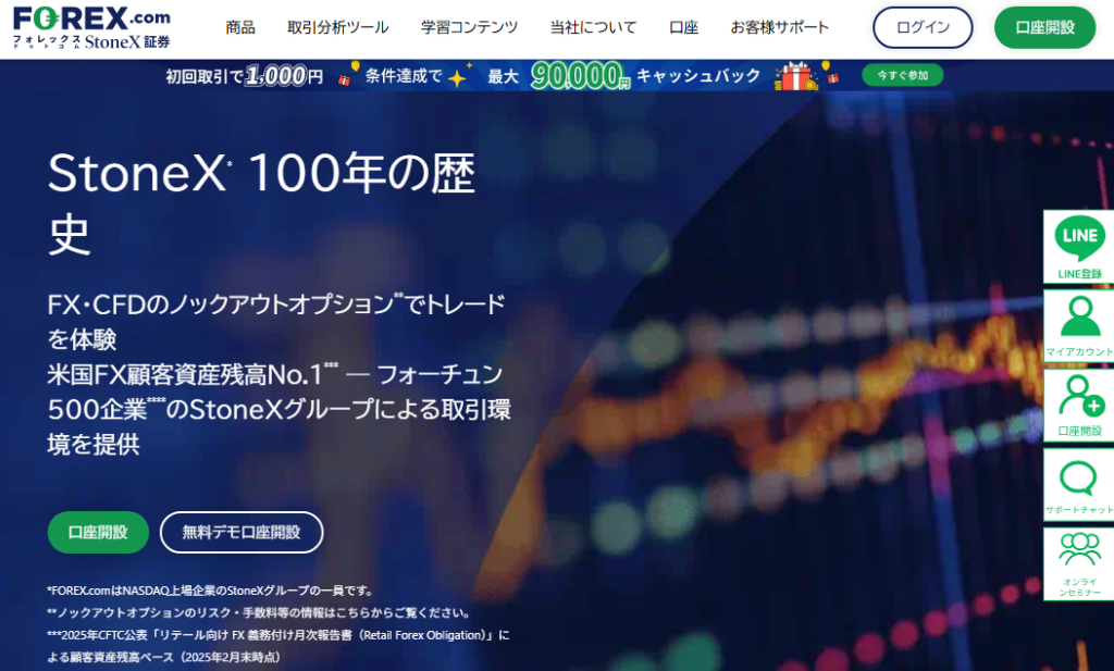 FOREX.comとは？