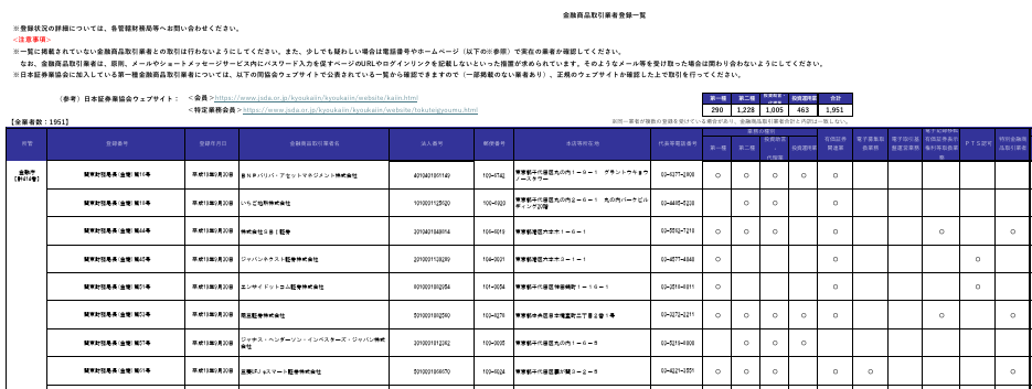 金融庁が公表している金融商品取引業者および暗号資産交換業者の登録一覧
